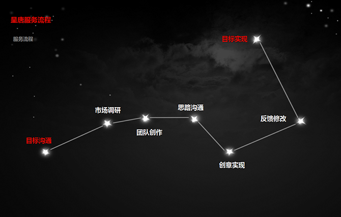 &#24320;&#20113;&#30331;&#38470;&#20837;&#21475;&#45;&#24320;&#20113;&#111;&#110;&#108;&#105;&#110;&#101;&#40;&#20013;&#22269;&#41;