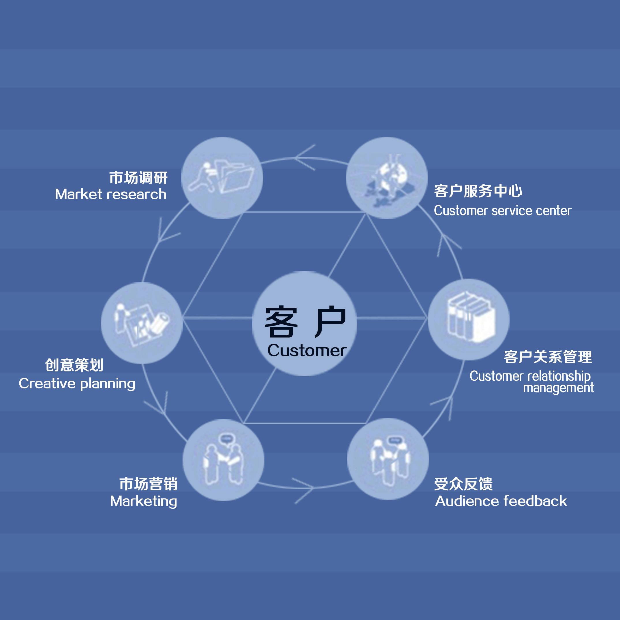 &#24320;&#20113;&#30331;&#38470;&#20837;&#21475;&#45;&#24320;&#20113;&#111;&#110;&#108;&#105;&#110;&#101;&#40;&#20013;&#22269;&#41;